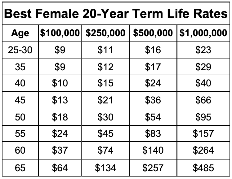Best Life Insurance Plans for Women Our Top Picks for 2024 Life